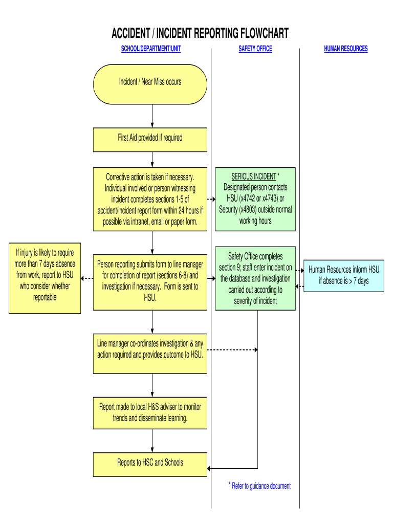 Accident Reporting Flow Chart Construction  Form