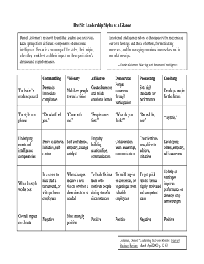 The Six Leadership Styles at a Glance  Form