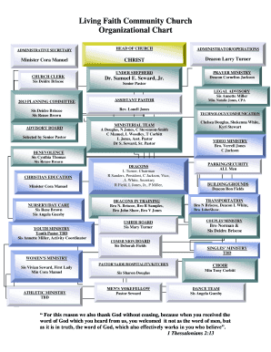 Living Faith Church Leadership Structure  Form