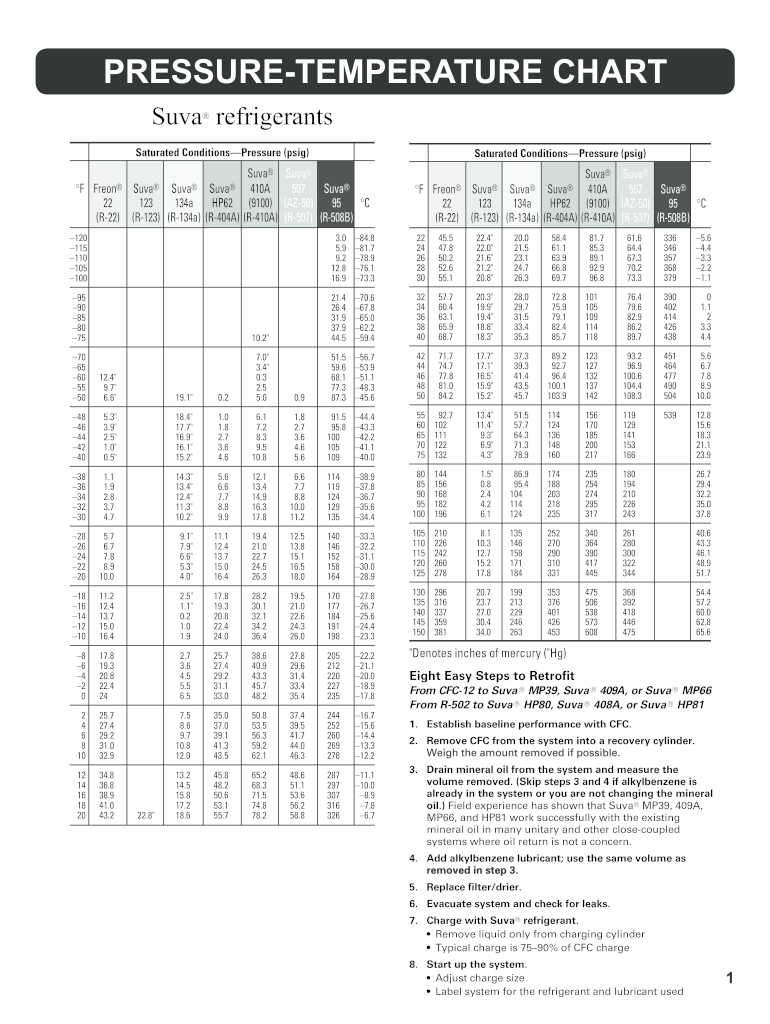 Mp39 Pt Chart  Form