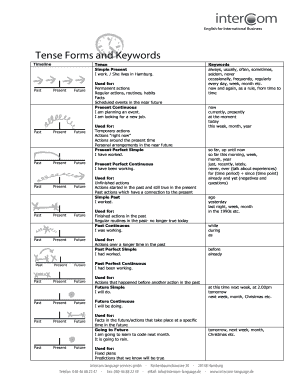 Tense Forms and Keywords