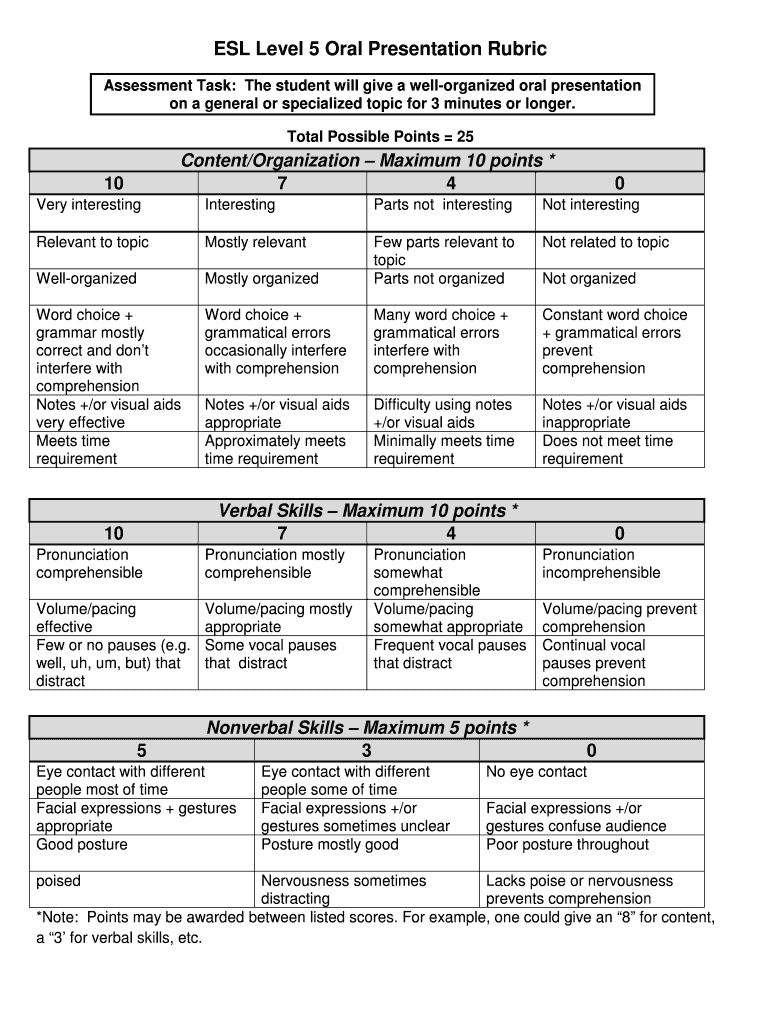 ESL Level 5 Oral Presentation Rubric  Form