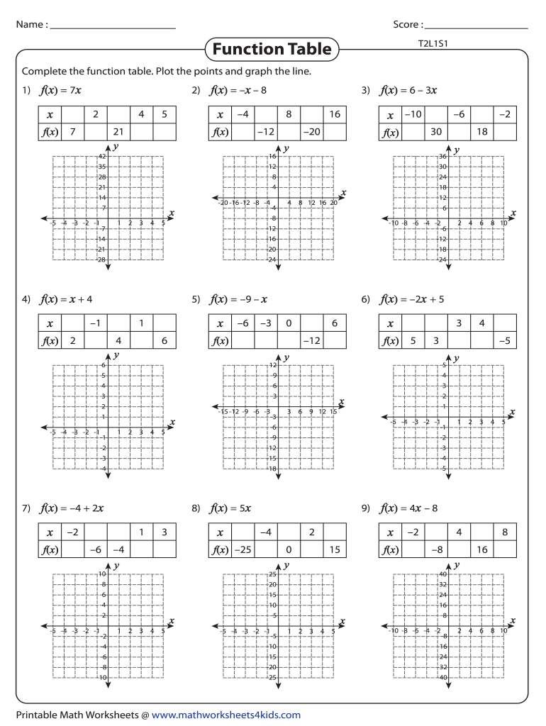 Function Table Answer Key  Form