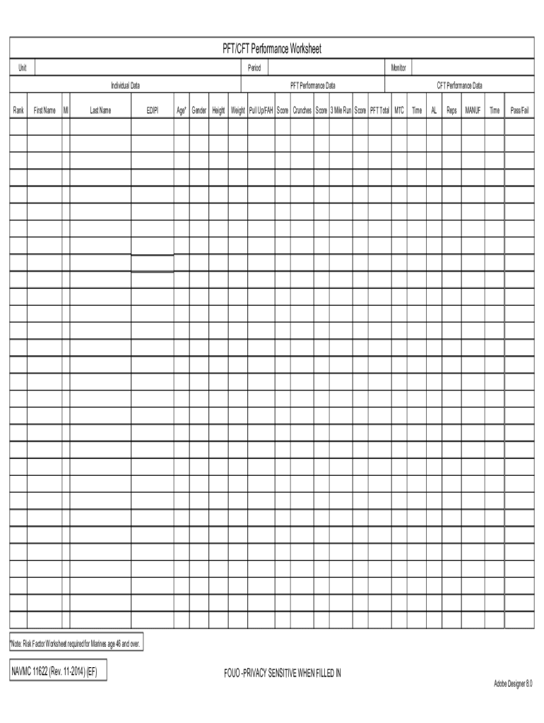  Cft Performance Worksheet Example 2014-2024
