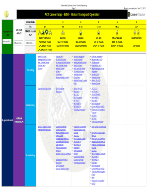 88m Career Map  Form