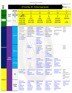 92f Career Map Form - Fill Out and Sign Printable PDF Template ...