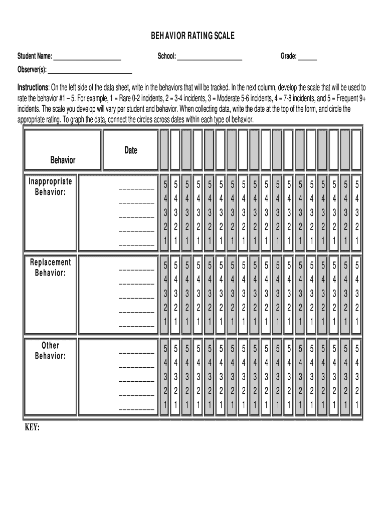 Behaviour Rating Scale  Form