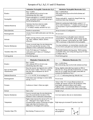 Difference between E1 and E2 Reaction Slideshare  Form