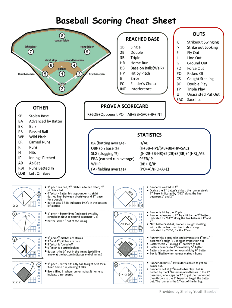 baseball-scoring-cheat-sheet-form-fill-out-and-sign-printable-pdf-template-signnow