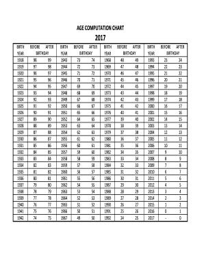 Age Computation Chart  Form