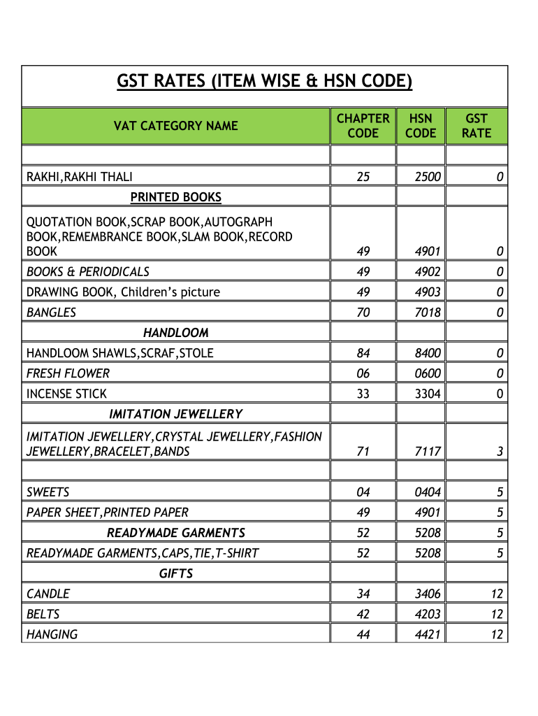 Hsn Code for Ladies Dress  Form