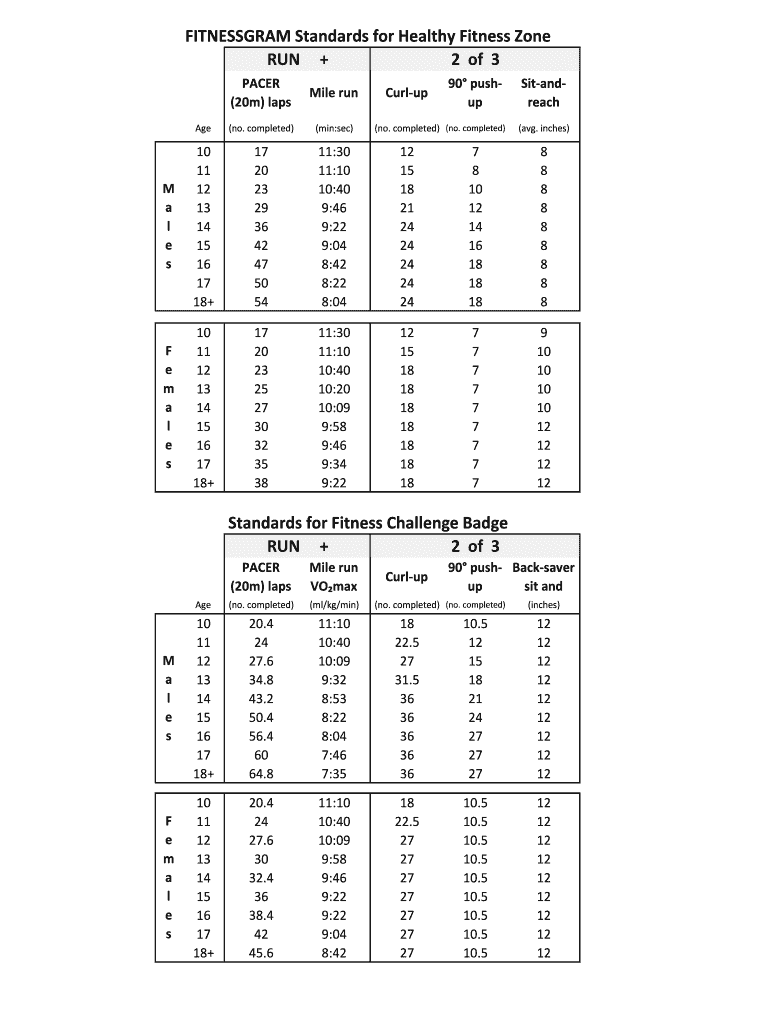 FITNESSGRAM Standards for Healthy Fitness Zone  Form