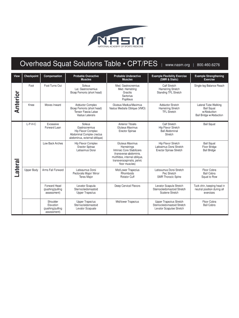 Overhead Squat Solutions Table CPTPES  Form