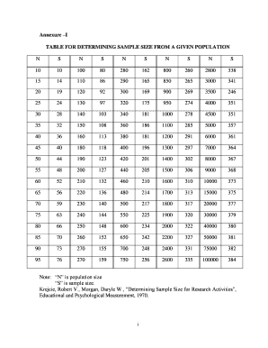 TABLE for DETERMINING SAMPLE SIZE from a GIVEN POPULATION  Form