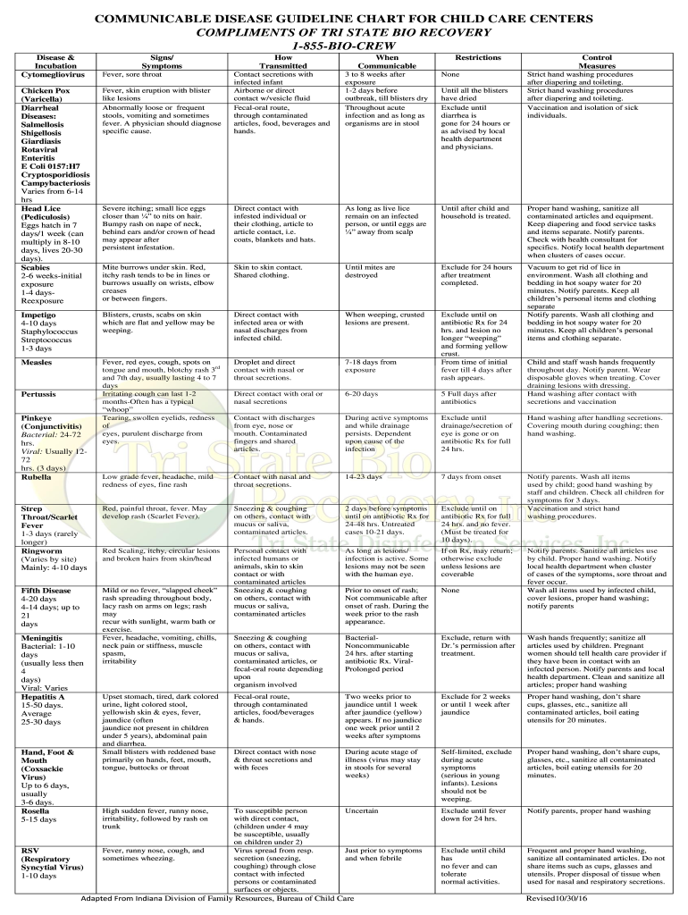 COMMUNICABLE DISEASE GUIDELINE CHART for CHILD CARE CENTERS  Form