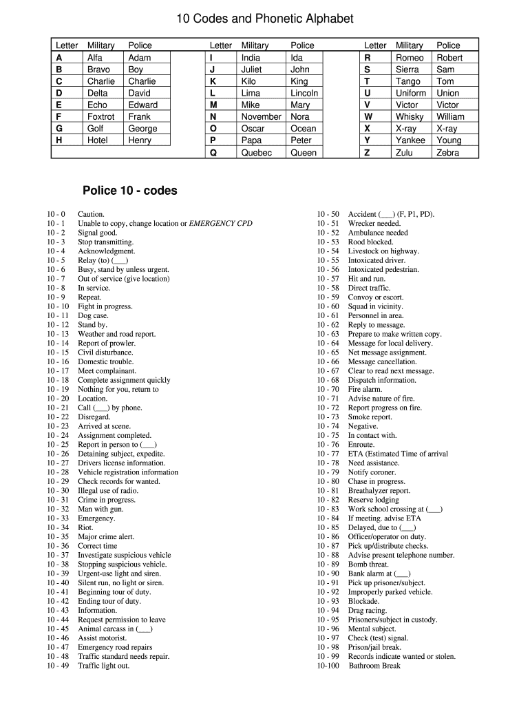 10 Codes and Phonetic Alphabet  Form