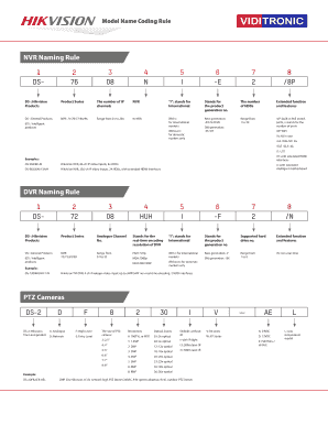 Hikvision Model Name Coding Rule  Form