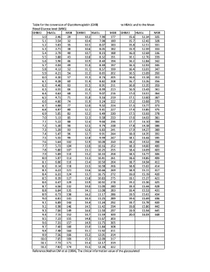 Table for the Conversion of GlycoHemoglobin GHB  Form