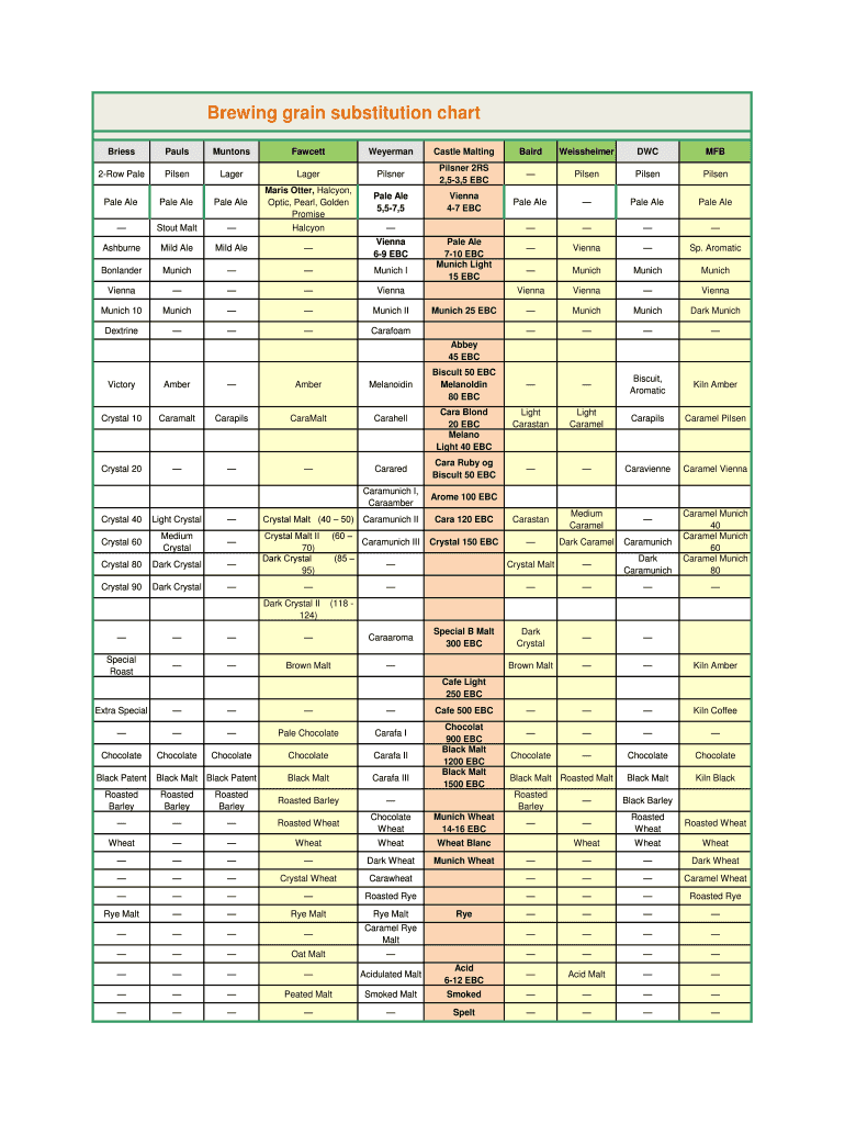 Brewing Grain Substitution Chart  Form