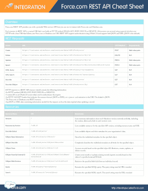 Rest API Cheat Sheet PDF  Form