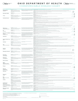Printable Communicable Disease Chart Ohio  Form