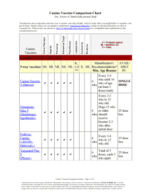 Canine Vaccine Comparison Chart  Form