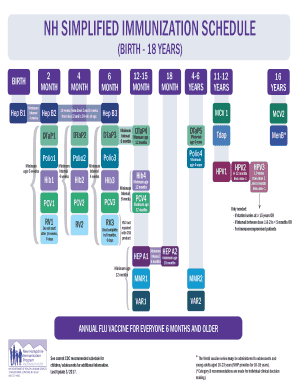 Nh Simplified Immunization Schedule  Form