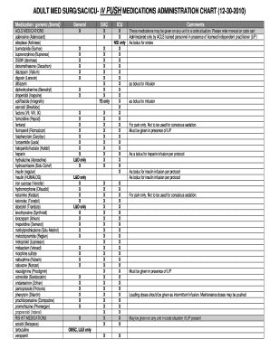 Printable Iv Push Meds Chart  Form