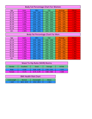 Body Fat Percentage Chart  Form