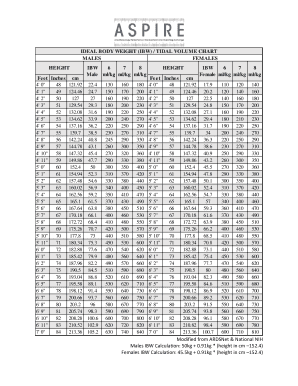IDEAL BODY WEIGHT IBW TIDAL VOLUME CHART  Form