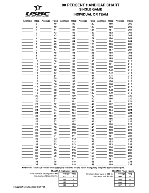 Bowling Handicap Chart  Form