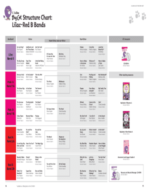 Collins Big Cat Reading Levels PDF  Form