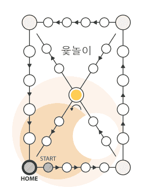 Yut Nori Rules PDF  Form