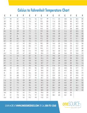 Celsius to Fahrenheit Temperature Chart  Form