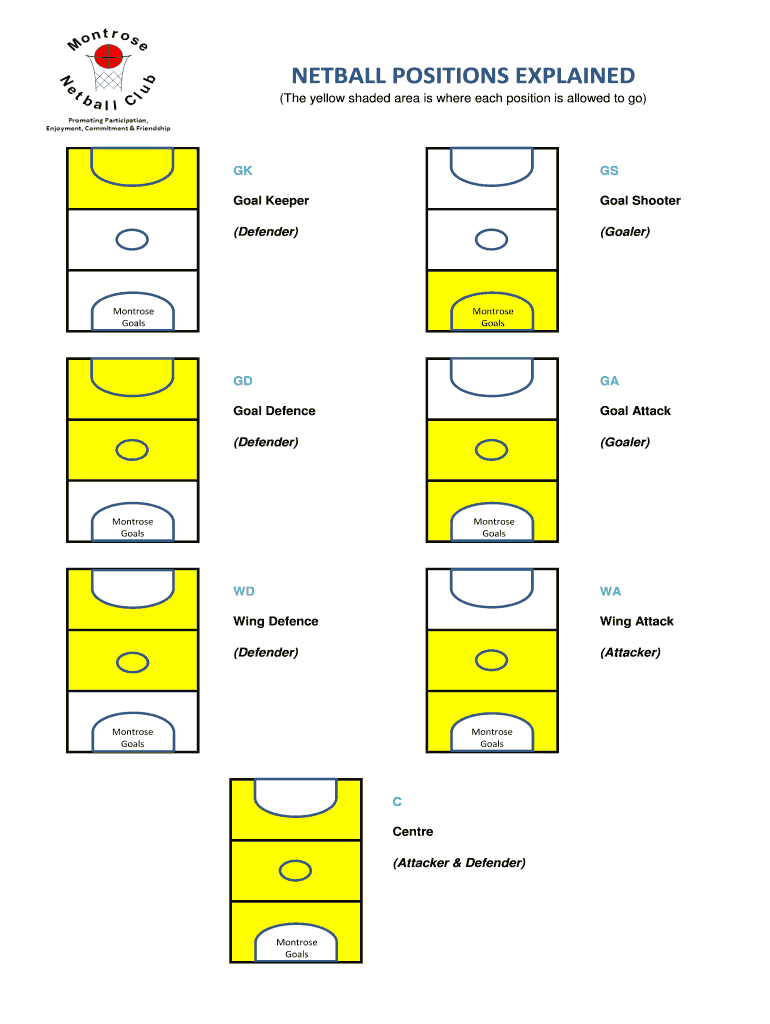 Netball Positions  Form