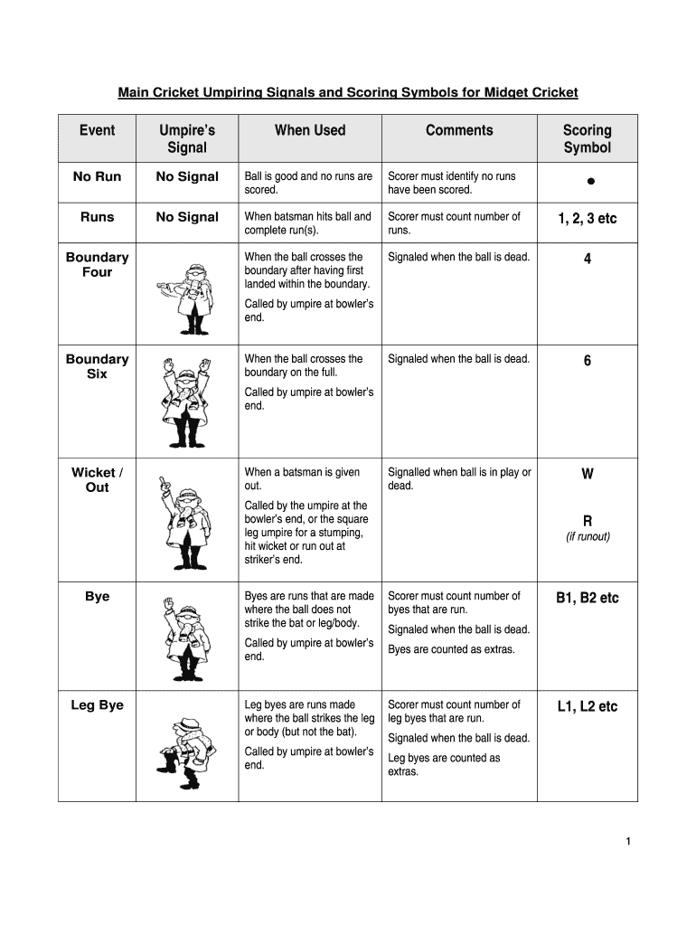 Main Cricket Umpiring Signals and Scoring Symbols for Midget Cricket  Form