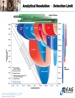 Analytical Resolution Vs Detection Limit  Form