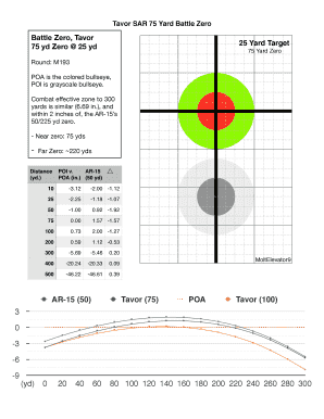 75 Yard Zero  Form