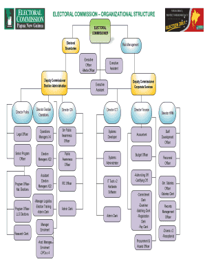 Structure of Electoral Commission in Uganda  Form