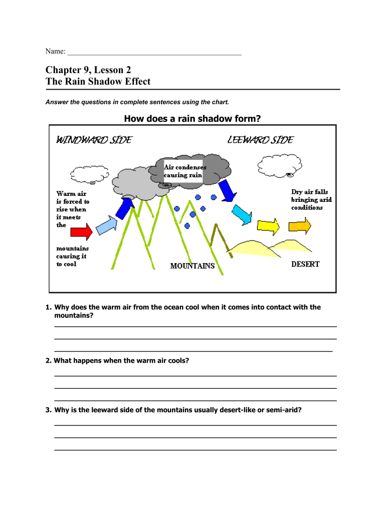 Rain Shadow Lesson Answers  Form