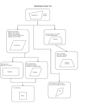 Quadrilateral Family Tree PDF  Form