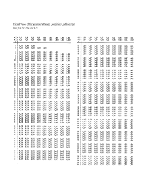 Spearman Rank Correlation Table of Critical Values  Form