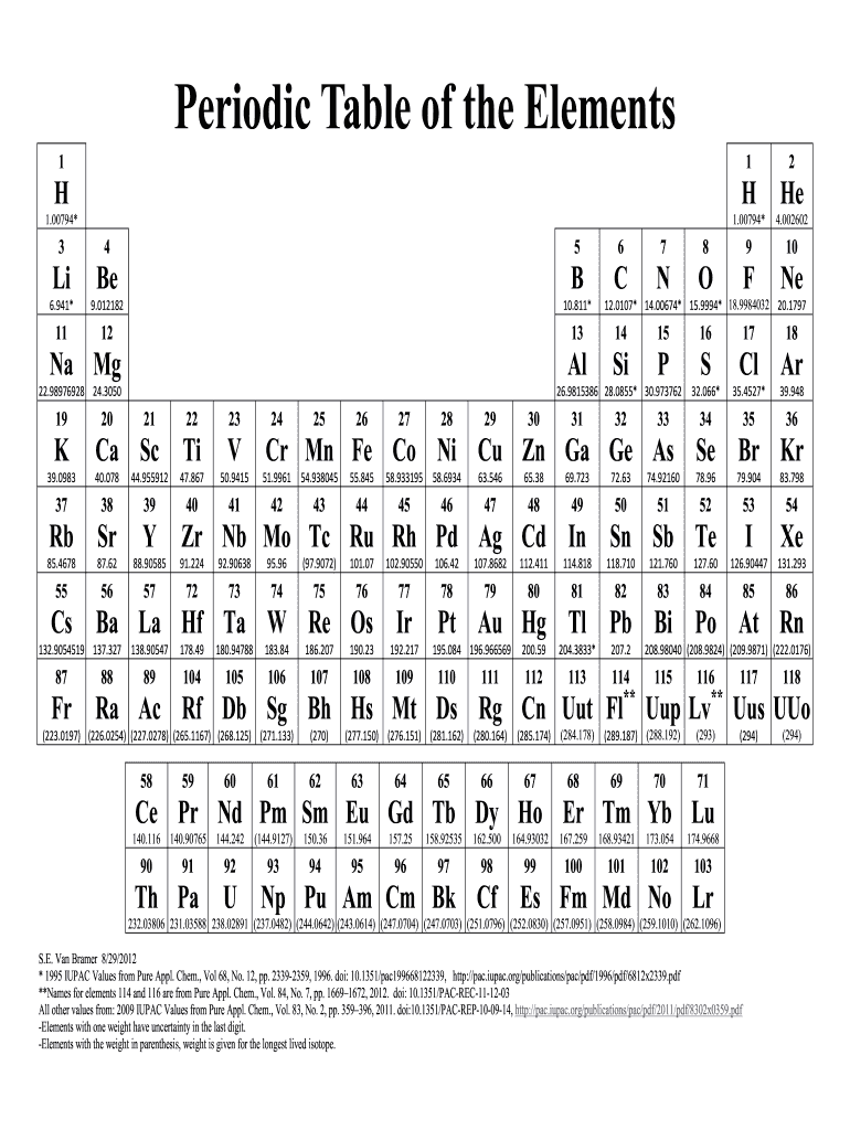 Blank Periodic Table  Form