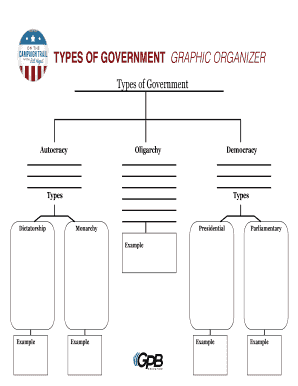 Types of Government Graphic Organizer  Form