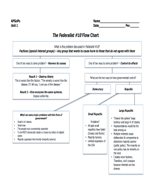 Federalist 10 Flow Chart  Form