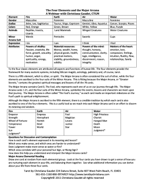 The Four Elements and the Major Arcana  Form