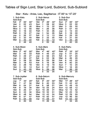 Sub Sub Lord Table PDF  Form