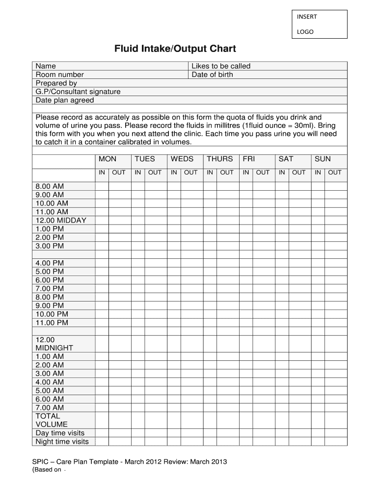 Fluid IntakeOutput Chart  Form