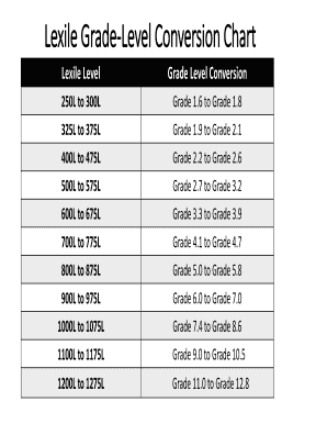 Lexile Levels by Grade PDF  Form