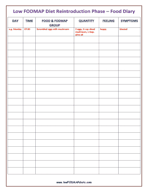 Low FODMAP Diet Reintroduction Phase Food Diary  Form